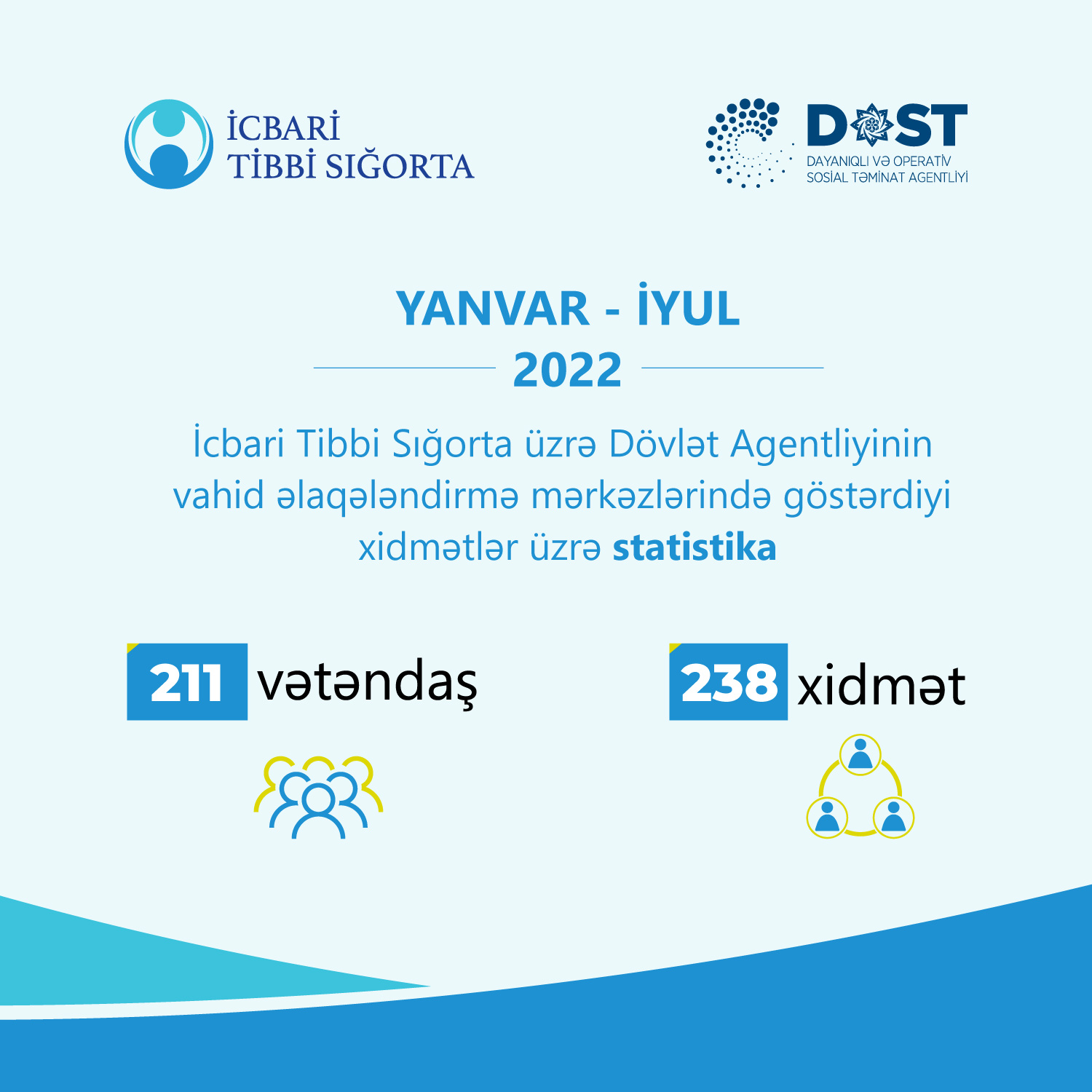 İcbari Tibbi Sığorta üzrə Dövlət Agentliyi vahid əlaqələndirmə mərkəzlərində xidmət göstərməyə davam edir