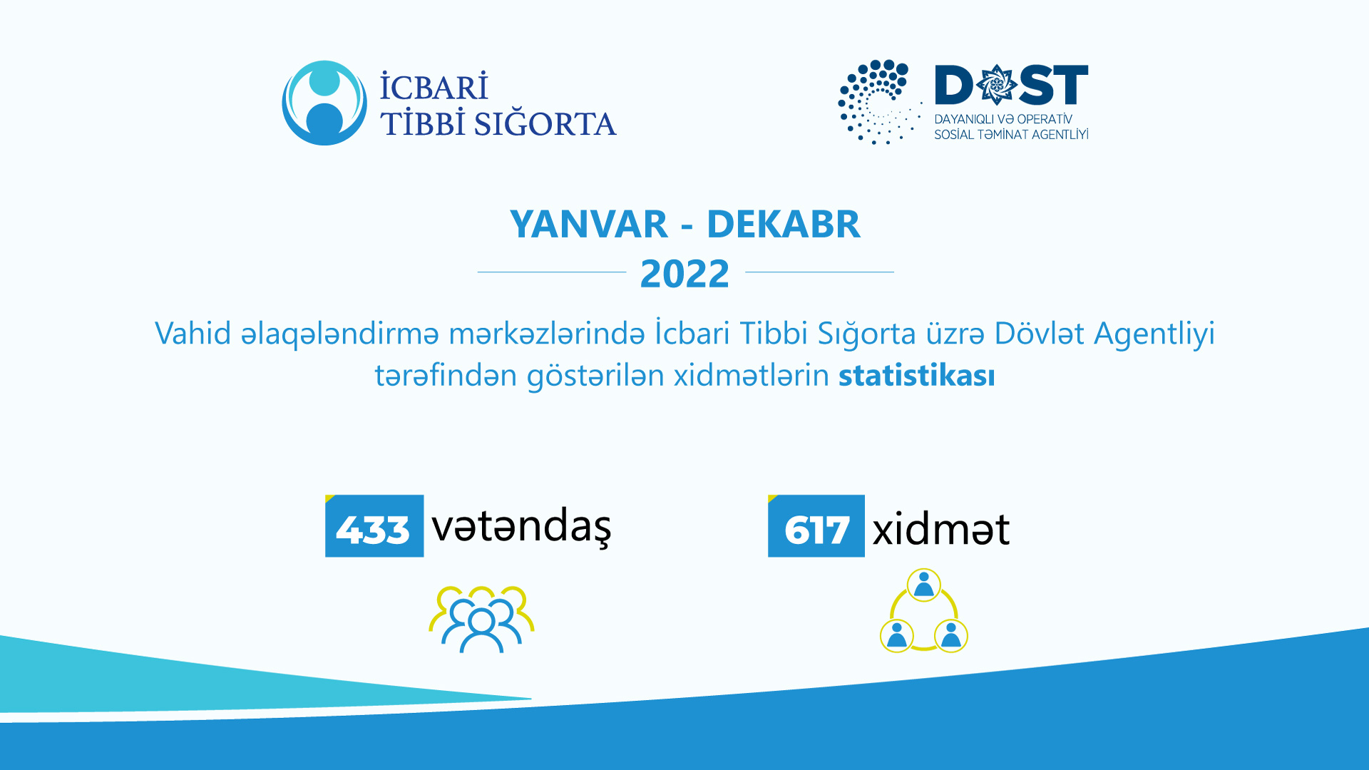 Ötən il vahid əlaqələndirmə mərkəzlərində icbari tibbi sığorta ilə bağlı 433 vətəndaşa xidmət göstərilib